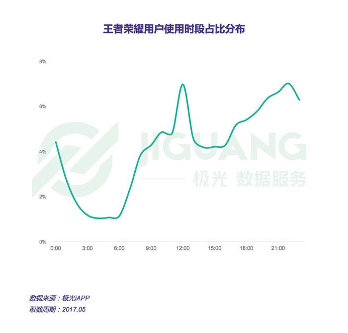 王者荣耀官方发布赛后数据，表现引争议