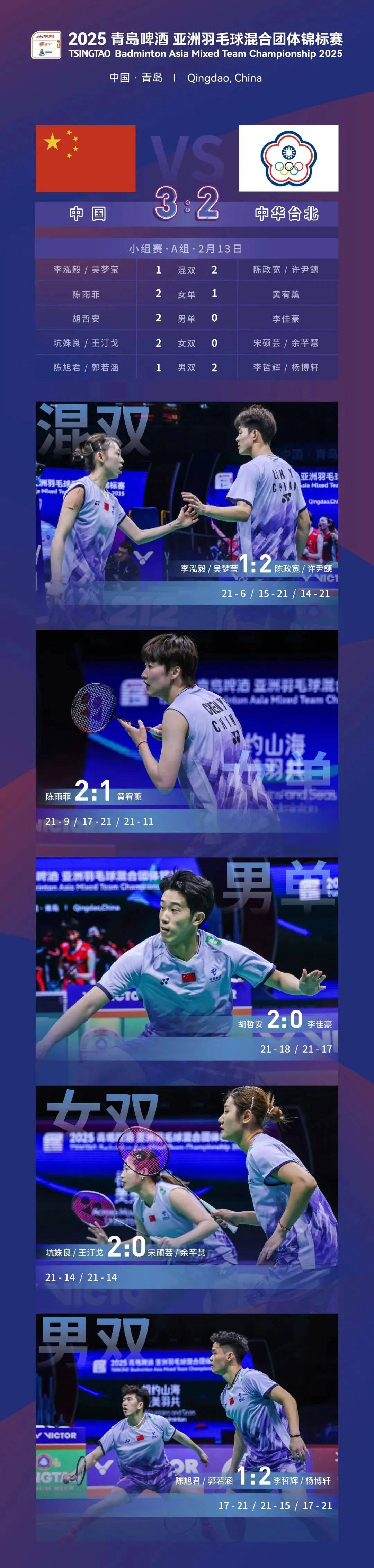 中国队完胜泰国队,陈雨菲关键制胜 中国队完胜泰国队,陈雨菲关键制胜